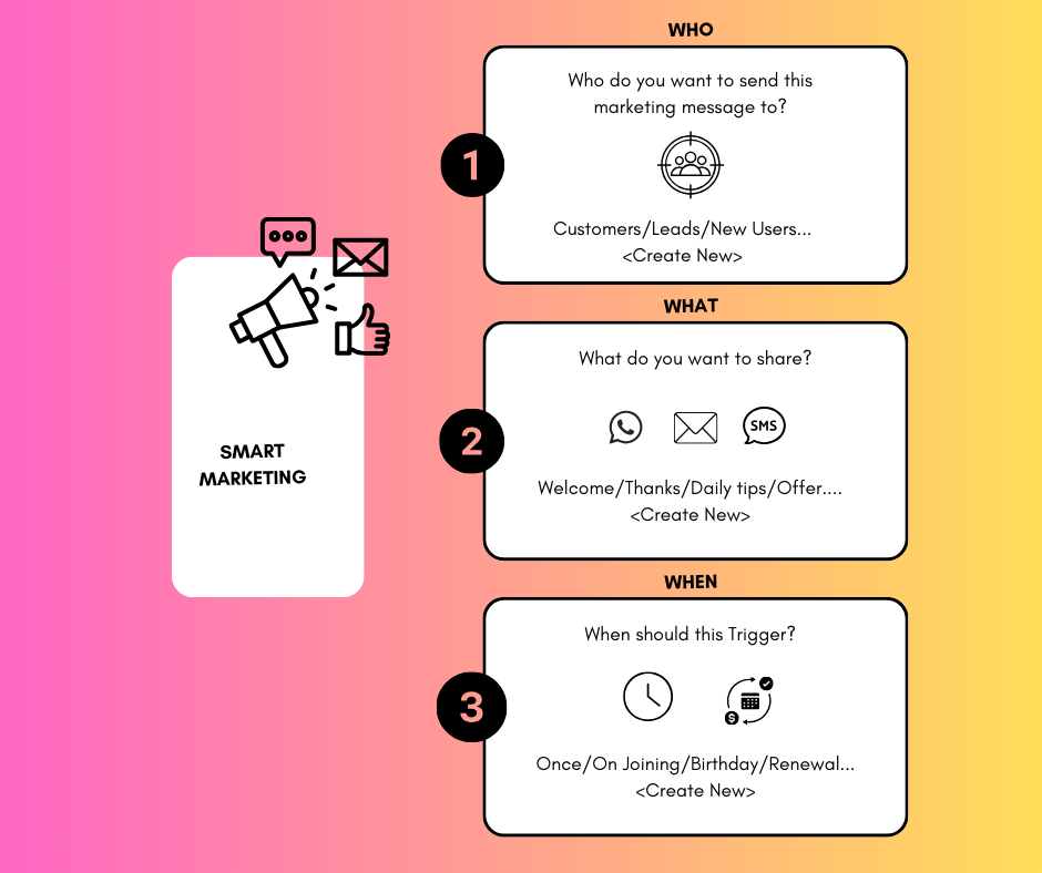 Customer management feature